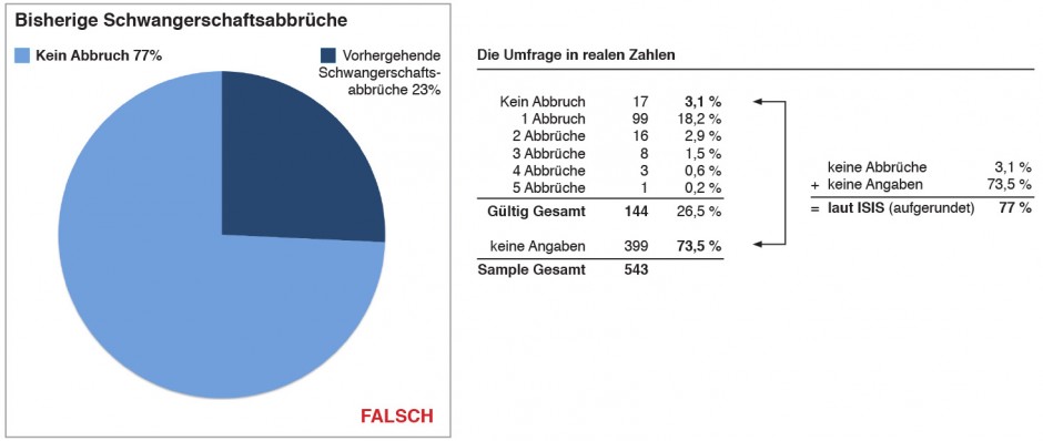 Tabelle-Abbrueche-FALSCH